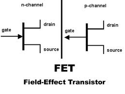 FET Transistor diagram